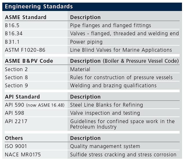 Engineering Standards - Cam-Slide
